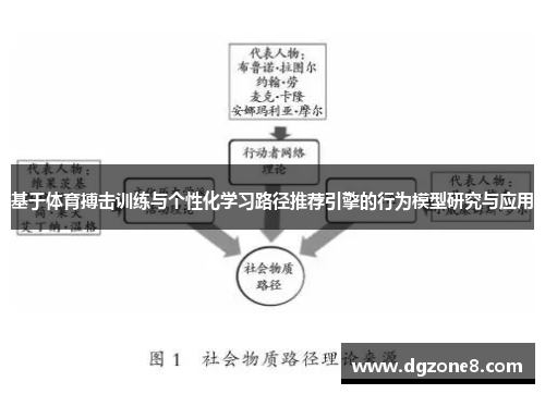 基于体育搏击训练与个性化学习路径推荐引擎的行为模型研究与应用